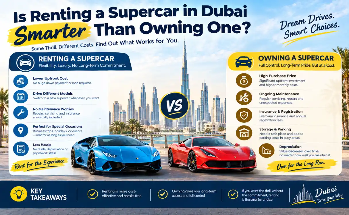 Is-Renting-a-Supercar-in-Dubai-Smarter-Than-Owning-One